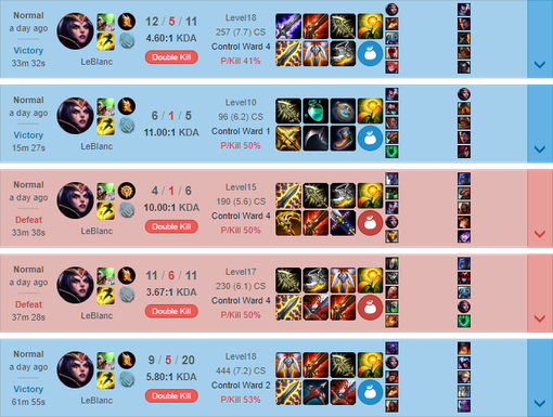 leblanc pro build alt