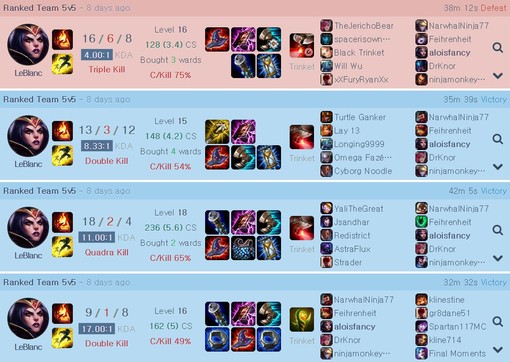 leblanc skill build alt
