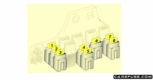 vauxhall zafira fuse box diagram 2007 alt